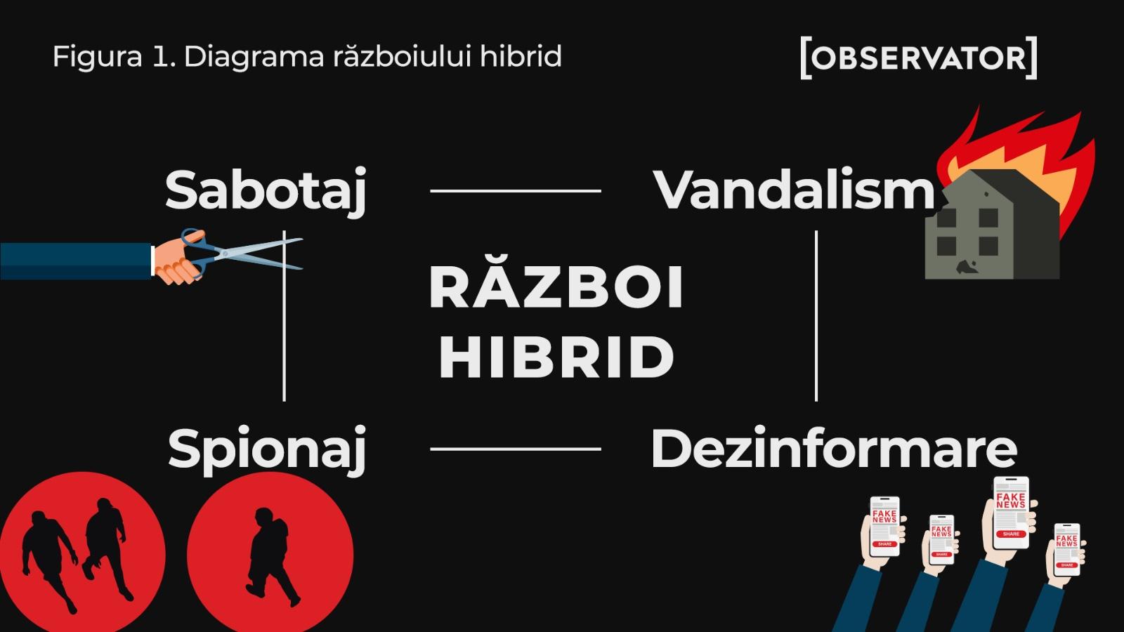 Cum este sabotată infrastructura Europei și ce arată datele  despre “războiul tăcut” dus de Rusia