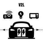 V2L: O Analiză Detaliată a Tehnologiei și Implicațiilor Sale în Viitorul Mobilității Electrice