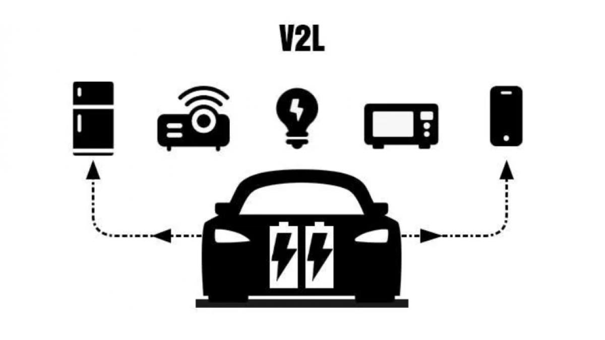 V2L: O Analiză Detaliată a Tehnologiei și Implicațiilor Sale în Viitorul Mobilității Electrice