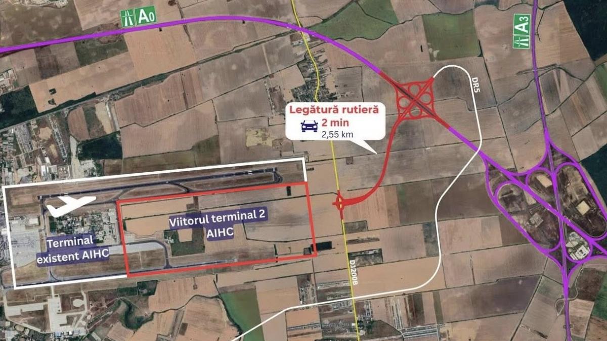 Conexiunea Vitală: Proiectul Aeroportului Otopeni și Impactul său Asupra Infrastructurii Rutiere din România