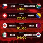 Impactul Campionatului Mondial 2026 asupra României: De la Audiențe Record la Decizii Strategice