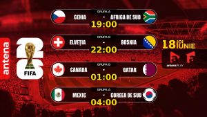 Impactul Campionatului Mondial 2026 asupra României: De la Audiențe Record la Decizii Strategice