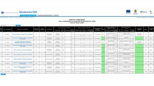 Un singur 10 la Bacalaureat 2026: Presiunea asupra elevilor din România și provocările examenului național